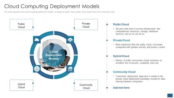 Cloud Computing Service Models IT Cloud Computing Deployment Models Designs PDF Cloud Computing Service Models IT Cloud Computing Deployment Models Designs PDF