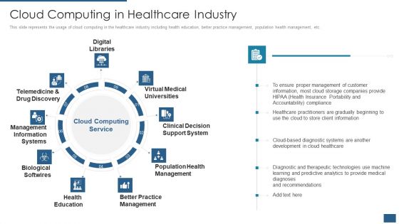 Cloud Computing Service Models IT Cloud Computing In Healthcare Industry Microsoft PDF Cloud Computing Service Models IT Cloud Computing In Healthcare Industry Microsoft PDF