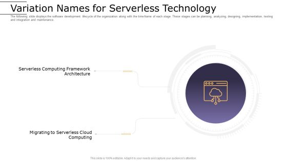 Cloud Computing Technology Implementation Plan Variation Names For Serverless Technology Demonstration PDF Cloud Computing Technology Implementation Plan Variation Names For Serverless Technology Demonstration PDF