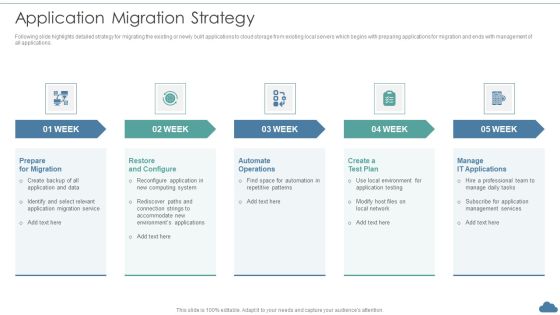 Cloud Optimization Infrastructure Model Application Migration Strategy Brochure PDF Cloud Optimization Infrastructure Model Application Migration Strategy Brochure PDF
