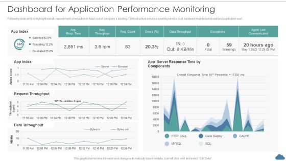Cloud Optimization Infrastructure Model Dashboard For Application Performance Monitoring Mockup PDF Cloud Optimization Infrastructure Model Dashboard For Application Performance Monitoring Mockup PDF