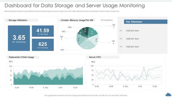 Cloud Optimization Infrastructure Model Dashboard For Data Storage And Server Usage Monitoring Rules PDF Cloud Optimization Infrastructure Model Dashboard For Data Storage And Server Usage Monitoring Rules PDF