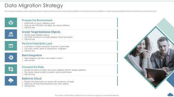Cloud Optimization Infrastructure Model Data Migration Strategy Template PDF Cloud Optimization Infrastructure Model Data Migration Strategy Template PDF