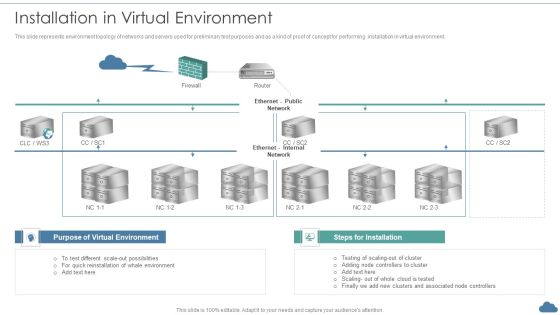 Cloud Optimization Infrastructure Model Installation In Virtual Environment Elements PDF Cloud Optimization Infrastructure Model Installation In Virtual Environment Elements PDF