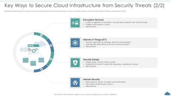 Cloud Optimization Infrastructure Model Key Ways To Secure Cloud Infrastructure From Security Threats Elements PDF Cloud Optimization Infrastructure Model Key Ways To Secure Cloud Infrastructure From Security Threats Elements PDF