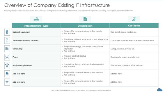 Cloud Optimization Infrastructure Model Overview Of Company Existing IT Infrastructure Topics PDF