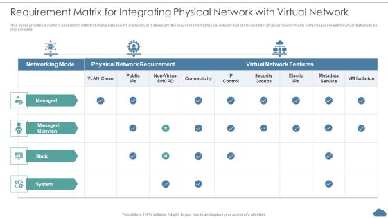 Cloud Optimization Infrastructure Model Requirement Matrix For Integrating Physical Network With Virtual Network Mockup PDF Cloud Optimization Infrastructure Model Requirement Matrix For Integrating Physical Network With Virtual Network Mockup PDF