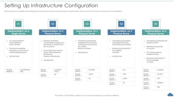 Cloud Optimization Infrastructure Model Setting Up Infrastructure Configuration Graphics PDF Cloud Optimization Infrastructure Model Setting Up Infrastructure Configuration Graphics PDF