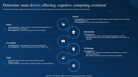 Cognitive Analytics Strategy And Techniques Determine Main Drivers Affecting Cognitive Computing Evolution Ideas PDF Cognitive Analytics Strategy And Techniques Determine Main Drivers Affecting Cognitive Computing Evolution Ideas PDF