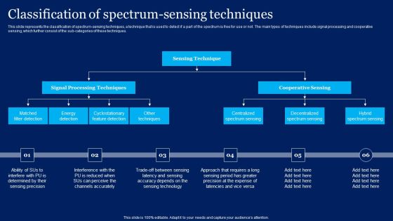 Cognitive Sensor Network Classification Of Spectrum Sensing Techniques Brochure PDF Cognitive Sensor Network Classification Of Spectrum Sensing Techniques Brochure PDF