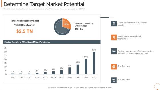 Collaborative Workplace Investor Capitalizing Determine Target Market Potential Slides PDF Collaborative Workplace Investor Capitalizing Determine Target Market Potential Slides PDF