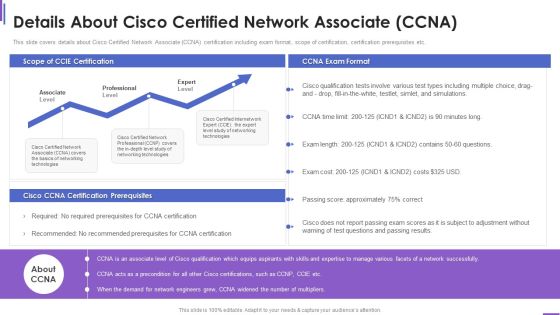 Collection Of Information Technology Certifications Details About Cisco Icons PDF