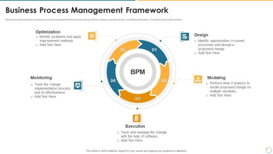 Collection Of Quality Assurance PPT Business Process Management Framework Brochure PDF Collection Of Quality Assurance PPT Business Process Management Framework Brochure PDF
