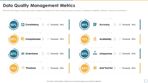 Collection Of Quality Assurance PPT Data Quality Management Metrics Information PDF Collection Of Quality Assurance PPT Data Quality Management Metrics Information PDF