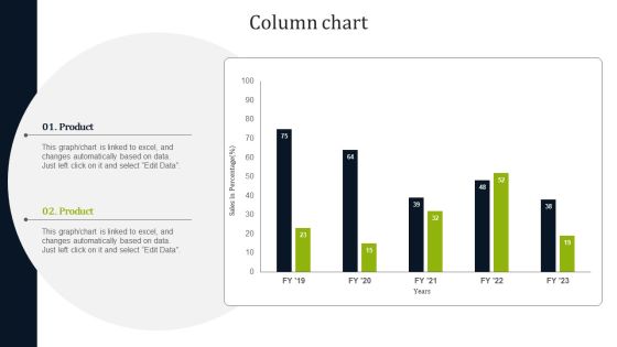 Column Chart Introducing New Commodities Through Product Line Extension Mockup PDF Column Chart Introducing New Commodities Through Product Line Extension Mockup PDF