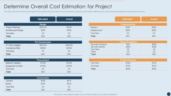 Commercial Real Estate Project Risk Management Determine Overall Cost Estimation For Project Icons PDF Commercial Real Estate Project Risk Management Determine Overall Cost Estimation For Project Icons PDF
