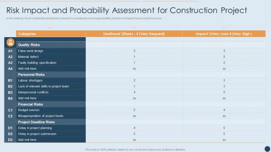 Commercial Real Estate Project Risk Management Risk Impact And Probability Assessment For Construction Project Elements PDF Commercial Real Estate Project Risk Management Risk Impact And Probability Assessment For Construction Project Elements PDF
