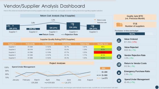 Commercial Real Estate Project Risk Management Vendor Supplier Analysis Dashboard Professional PDF