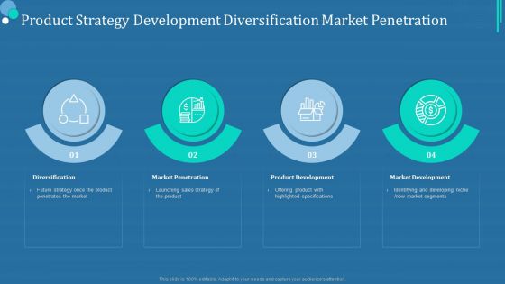 Commodity Category Analysis Product Strategy Development Diversification Market Penetration Pictures PDF Commodity Category Analysis Product Strategy Development Diversification Market Penetration Pictures PDF