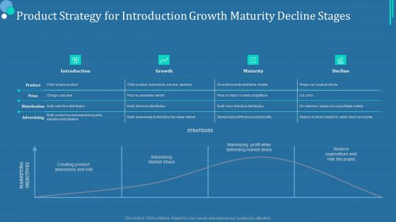 Commodity Category Analysis Product Strategy For Introduction Growth Maturity Decline Stages Inspiration PDF Commodity Category Analysis Product Strategy For Introduction Growth Maturity Decline Stages Inspiration PDF
