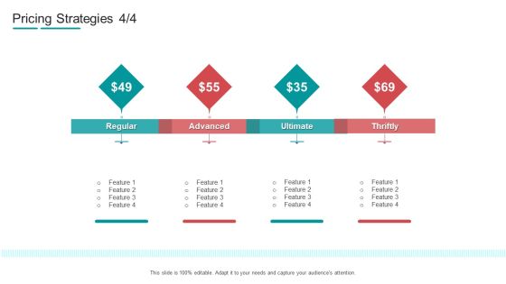 Commodity Channel Segmentation Pricing Strategies Advanced Ppt Portfolio Graphic Images PDF Commodity Channel Segmentation Pricing Strategies Advanced Ppt Portfolio Graphic Images PDF