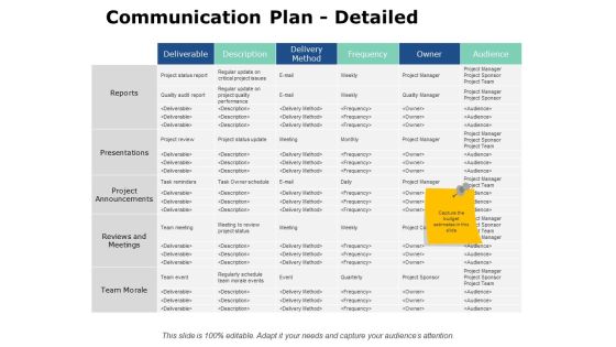 Communication Plan Detailed Ppt PowerPoint Presentation Styles Model Communication Plan Detailed Ppt PowerPoint Presentation Styles Model