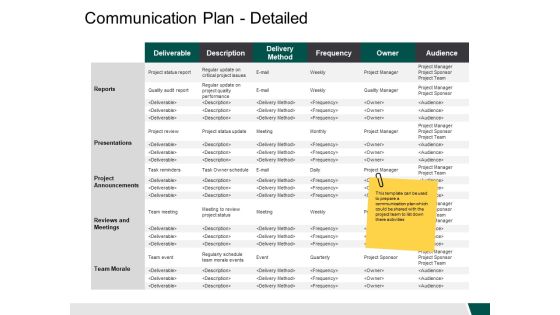 Communication Plan Detailed Reports Ppt PowerPoint Presentation Example File Communication Plan Detailed Reports Ppt PowerPoint Presentation Example File