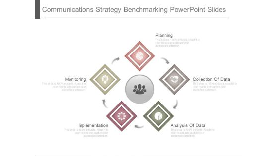 Communications Strategy Benchmarking Powerpoint Slides