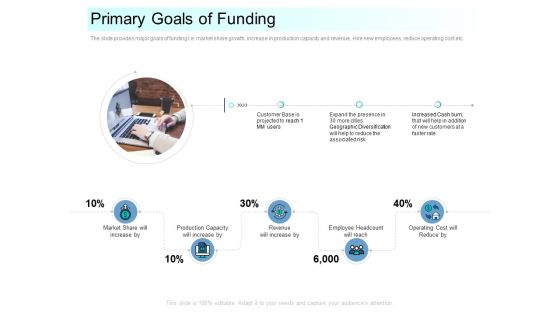 Community Capitalization Pitch Deck Primary Goals Of Funding Brochure Pdf Community Capitalization Pitch Deck Primary Goals Of Funding Brochure Pdf