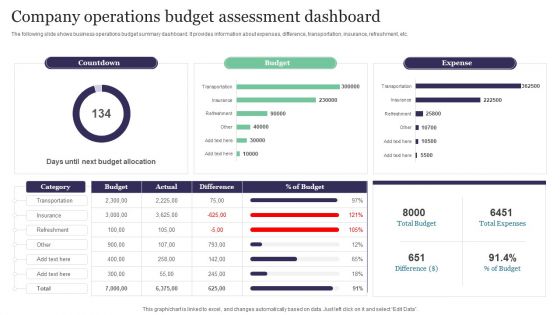 Company Operations Budget Assessment Dashboard Template PDF Company Operations Budget Assessment Dashboard Template PDF