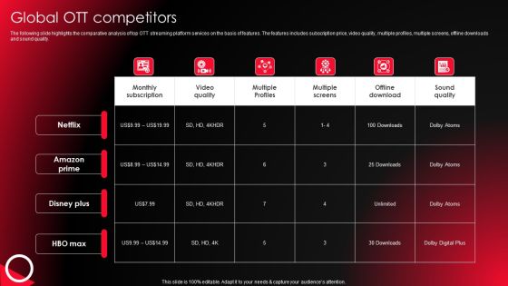 Company Profile For Online Video Service Provider Global OTT Competitors Inspiration PDF Company Profile For Online Video Service Provider Global OTT Competitors Inspiration PDF