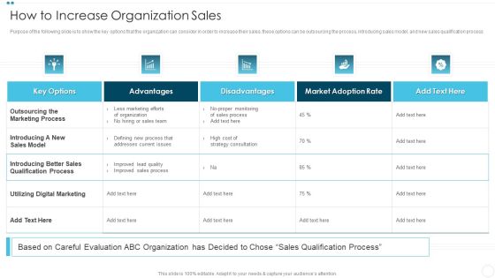 Company Sales Lead Qualification Procedure To Enhance Revenue How To Increase Organization Sales Summary PDF