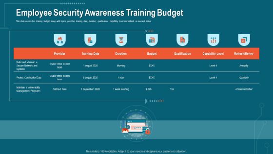 Companys Data Safety Recognition Employee Security Awareness Training Budget Formats PDF Companys Data Safety Recognition Employee Security Awareness Training Budget Formats PDF
