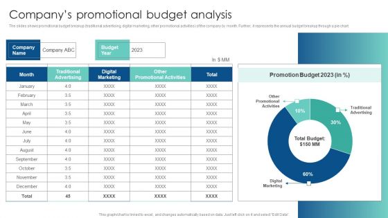 Companys Promotional Budget Analysis Customer Acquisition Through Advertising Download PDF Companys Promotional Budget Analysis Customer Acquisition Through Advertising Download PDF