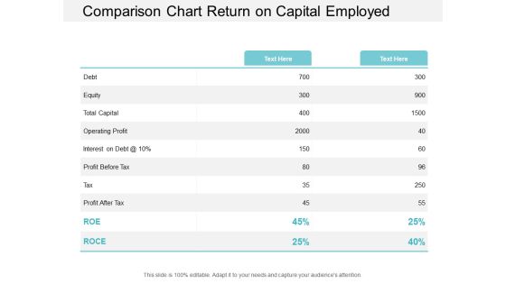Comparison Chart Return On Capital Employed Ppt PowerPoint Presentation Portfolio Templates Comparison Chart Return On Capital Employed Ppt PowerPoint Presentation Portfolio Templates