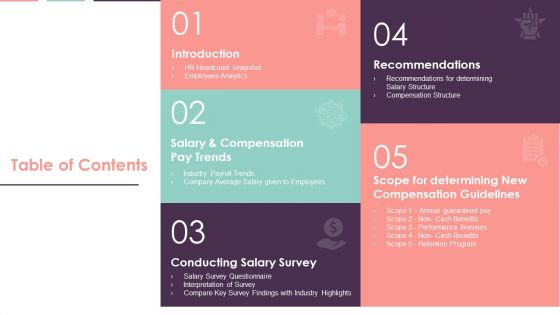Compensation Survey Sheet Table Of Contents Slides PDF Compensation Survey Sheet Table Of Contents Slides PDF