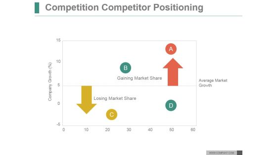 Competition Competitor Positioning Ppt PowerPoint Presentation Design Ideas Competition Competitor Positioning Ppt PowerPoint Presentation Design Ideas