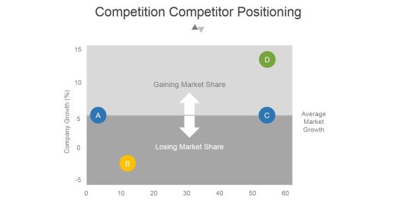 Competition Competitor Positioning Ppt PowerPoint Presentation Files Competition Competitor Positioning Ppt PowerPoint Presentation Files