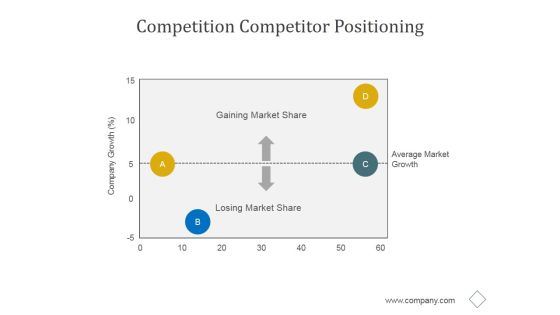 Competition Competitor Positioning Ppt PowerPoint Presentation Topics