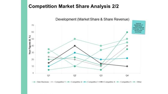 Competition Market Share Analysis Percentages Ppt PowerPoint Presentation Styles Ideas