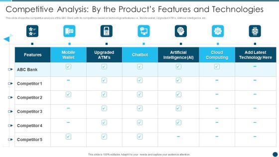 Competitive Analysis By The Products Digital Technology Adoption In Banking Industry Case Competition Brochure PDF Competitive Analysis By The Products Digital Technology Adoption In Banking Industry Case Competition Brochure PDF