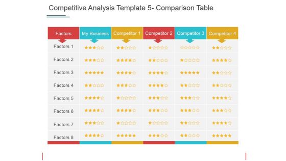 Competitive Analysis Comparison Table Ppt PowerPoint Presentation Styles Templates