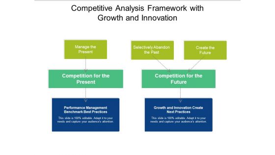 Competitive Analysis Framework With Growth And Innovation Ppt PowerPoint Presentation Inspiration Demonstration PDF Competitive Analysis Framework With Growth And Innovation Ppt PowerPoint Presentation Inspiration Demonstration PDF