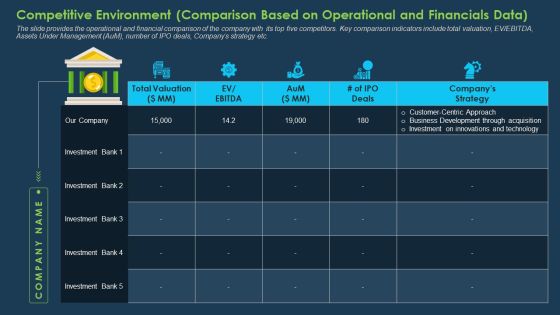Competitive Environment Comparison Based On Operational And Financials Data Designs PDF
