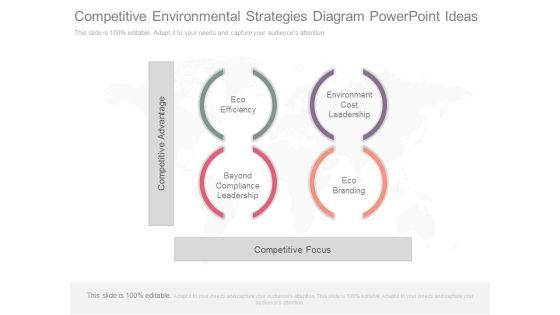Competitive Environmental Strategies Diagram Powerpoint Ideas Competitive Environmental Strategies Diagram Powerpoint Ideas