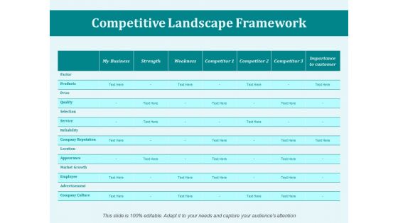 Competitive Landscape Framework Ppt PowerPoint Presentation File Outfit Competitive Landscape Framework Ppt PowerPoint Presentation File Outfit
