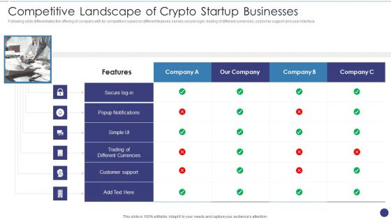 Competitive Landscape Of Crypto Startup Businesses Ppt Outline Graphics Tutorials PDF Competitive Landscape Of Crypto Startup Businesses Ppt Outline Graphics Tutorials PDF