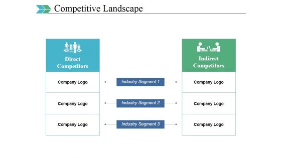 Competitive Landscape Ppt PowerPoint Presentation Portfolio Outline Competitive Landscape Ppt PowerPoint Presentation Portfolio Outline