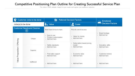 Competitive Positioning Plan Outline For Creating Successful Service Plan Ppt PowerPoint Presentation Professional Design Inspiration PDF