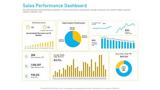 Competitor Analysis Sales Performance Dashboard Ppt Infographics Samples PDF Competitor Analysis Sales Performance Dashboard Ppt Infographics Samples PDF